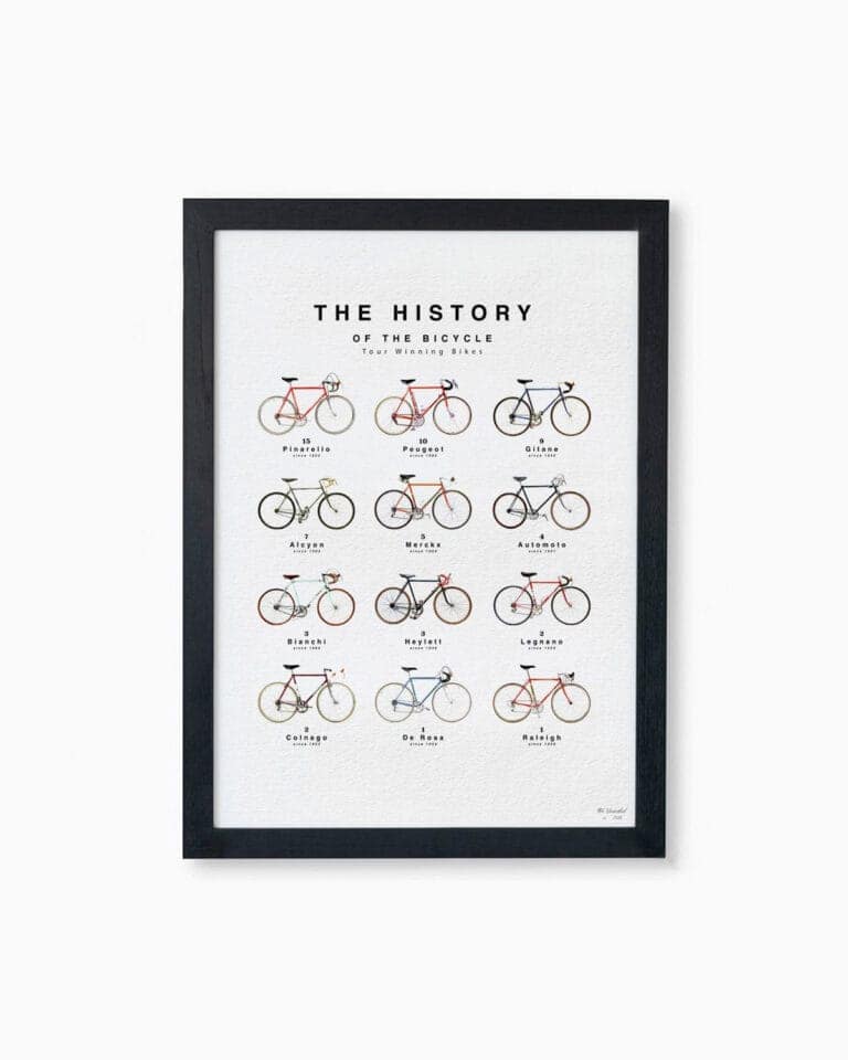 History of the Bicycle